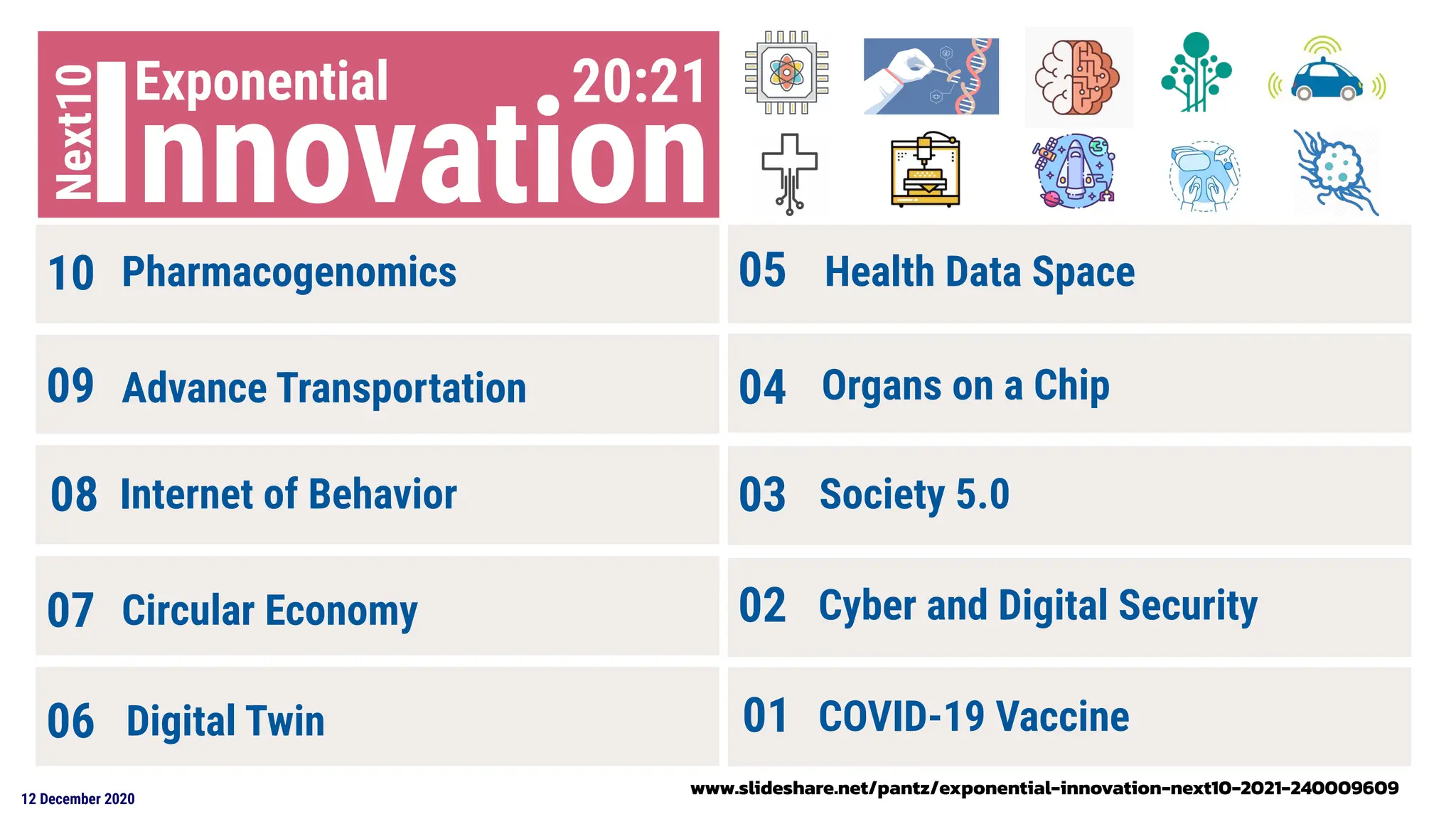 12 December 2020
10
09
08
07
05
04
03
02
06 01
Pharmacogenomics
Society 5.0
Internet of Behavior
Health Data Space
Digital Twin
Circular Economy
Organs on a Chip
Advance Transportation
Cyber and Digital Security
COVID-19 Vaccine
Innovation
Exponential
Next10 20:21
www.slideshare.net/pantz/exponential-innovation-next10-2021-240009609
 