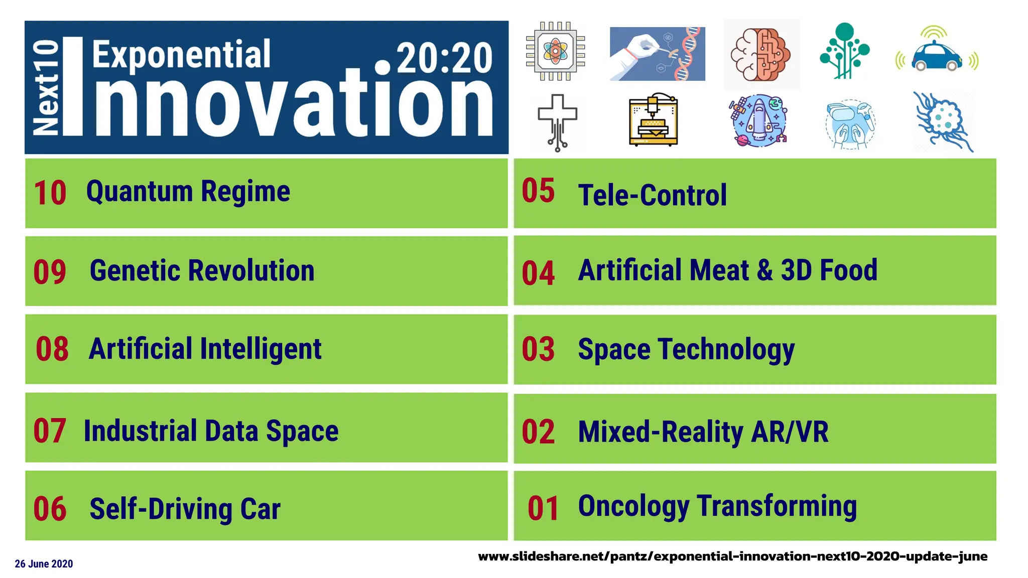 26 June 2020
10
09
08
07
05
04
03
02
06 01
Quantum Regime
Genetic Revolution
Artiﬁcial Intelligent
Industrial Data Space
Self-Driving Car
Tele-Control
Artiﬁcial Meat & 3D Food
Space Technology
Mixed-Reality AR/VR
Oncology Transforming
www.slideshare.net/pantz/exponential-innovation-next10-2020-update-june
 