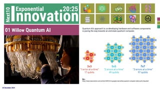 25 December 2024
Exponential
Next10 20:25
01 Willow Quantum AI
ที่มา :
https://www.newscientist.com/article/2459318-is-googles-new-willow-quantum-computer-really-such-a-big-deal/
Innovation Quantum AI's approach to co-developing hardware and software components
is paving the way towards an end-state quantum computer.
 