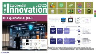 25 December 2024
Exponential
Next10 20:25
03 Explainable AI (XAI)
ที่มา : www.holisticai.com/blog/shap-values-game-theory-and-ai / Kutlu, Mustafa & Mansour, Mohammed. (2024). Towards
Transparent Control Systems: The Role of Explainable AI in Iterative Learning Control. Düzce Üniversitesi Bilim ve Teknoloji Dergisi.
12. 10.29130/dubited.1535271. / https://viso.ai/deep-learning/explainable-ai / Survey of Explainable AI Techniques in Healthcare
Innovation
 