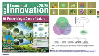 25 December 2024
Exponential
Next10 20:25
06 Prescribing a Dose of Nature
ที่มา : Robinson, Jake M.. (2020). A Dose of Nature: An Interdisciplinary Study of Green Prescriptions and the
Environment-Microbiome-Health Axis PROTOCOL VERSION NUMBER 3.0 100120 IRAS Number: 263091. 10.13140/RG.2.2.29413.42722.
Innovation
ที่มา : Kathy Willis / Sebastian Cestaro The WIRED World 2025 - Health & Technology /
Prescribing a Dose of Nature to Urbanites
 