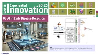 25 December 2024
Exponential
Next10 20:25
07 AI in Early Disease Detection
ที่มา :
A generic optimization and learning framework for Parkinson disease via speech and handwritten records
Nada R. Yousif1 · Hossam Magdy Balaha1 · Amira Y. Haikal1 · Eman M. El‑Gendy1
Innovation
 
