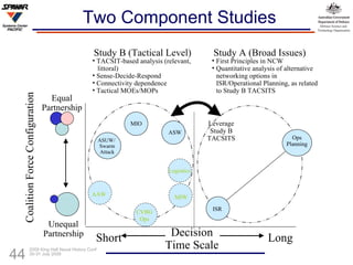 Two Component Studies Decision Time Scale Short Long Unequal Partnership Equal Partnership First Principles in NCW Quantitative analysis of alternative networking options in ISR/Operational Planning, as related to Study B TACSITS TACSIT-based analysis (relevant,  littoral) Sense-Decide-Respond Connectivity dependence Tactical MOEs/MOPs Study B (Tactical Level) Study A (Broad Issues) ASW CVBG Ops AAW ASUW/  Swarm Attack MIO Logistics ISR Ops Planning MIW Leverage Study B TACSITS Coalition Force Configuration 
