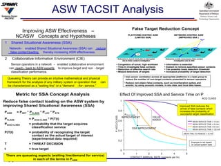 ASW TACSIT Analysis 0 0.2 0.4 0.6 0.8 1 0 1 2 3 4 5 CONTACT ARRIVAL RATE (contacts per hr) PLOC MEAN SERVICE TIME = 15 min MEAN SERVICE TIME = 30 min MEAN SERVICE TIME = 60 min MEAN SERVICE TIME = 120 min Effect Of Improved SSA and Service Time on P ACQ CLASS SSA IMPROVEMENT P ACQ CLASS IMPROVEMENT VALUE ADDED Improved SSA reduces the  arrival of false contacts which  increases the probability of  successful target classification MEAN TIME TO RENEGE = 15 min Example is not based  on actual system data P ACQ CLASS Improving ASW Effectiveness  – NCASW Concepts and Hypotheses 1 Shared Situational Awareness (SSA) Network - enabled Shared Situational Awareness (SSA) can  reduce  false contact loading thereby increasing ASW effectiveness. 2 Collaborative Information Environment (CIE) Sensor operators in a network - enabled collaborative environment  can  reach - back to ASW experts to improve target and non - target  classification performance. Queueing Theory can provide an intuitive mathematical and physical framework for the analysis of any military system or operation that can  be characterized as a “waiting line” or a “demand - for - service.” 