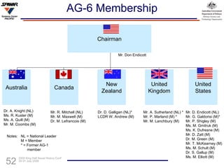 AG-6 Membership Chairman Australia Canada New Zealand United Kingdom United States Dr. A. Knight (NL) Ms. R. Kuster (M) Ms. A. Quill (M) Mr. M. Coombs (M) Mr. R. Mitchell (NL) Mr. M. Maxwell (M) Dr. M. Lefrancois (M)  Dr. D. Galligan (NL)* LCDR W. Andrew (M) Mr. A. Sutherland (NL) * Mr. P. Marland (M) * Mr. M. Lanchbury (M) Mr. D. Endicott (NL)  Mr. G. Galdorisi (M)*  Mr. P. Shigley (M) Ms. M. Gmitruk (M) Ms. K. Dufresne (M) Mr. D. Zatt (M) Dr. M. Green (M) Mr. T. McKearney (M) Ms. M. Schult (M) Dr. S. Gallup (M) Ms. M. Elliott (M) Notes:  NL = National Leader M = Member * = Former AG-1    member Mr. Don Endicott 