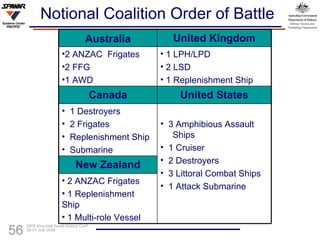 Notional Coalition Order of Battle Australia United Kingdom 2 ANZAC  Frigates 2 FFG 1 AWD 1 LPH/LPD 2 LSD 1 Replenishment Ship Canada United States 1 Destroyers 2 Frigates Replenishment Ship Submarine 3 Amphibious Assault  Ships 1 Cruiser 2 Destroyers 3 Littoral Combat Ships 1 Attack Submarine New Zealand 2 ANZAC Frigates  1 Replenishment Ship 1 Multi-role Vessel 