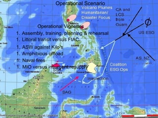 Operational Scenario Assembly, training, planning & rehearsal Littoral transit versus FIAC ASW against Kilo’s Amphibious offload Naval fires MIO versus insurgent resupply Operational Vignettes 