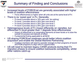 Increased levels of FORCEnet are generally associated with higher levels of coalition effectiveness Force effectiveness is higher when all units are at the same level of Fn There is no ‘sweet spot’ in Fn. Generally: Fn level 0 provides about a 10% gain over ‘do nothing’ Fn level 1 provides about a 35% gain over level 0 Fn level 2 provides about a 35% gain over level 1 Fn level 3 provides about a 20% gain over level 2  Heterogeneous levels of Fn impact differently on vignettes, but differential Fn level greater than 1 degrade force effectiveness Impact of differential is to marginalize elements at lower levels or to slow the overall C2 process and delivery of effect Fundamental finding applicable to all NCW  US sharing FORCEnet roadmaps would better inform coalition acquisition and enable the Global Maritime Partnership. Coalition members will need to consider changes to their programs of record and POM programs to align with Fn opportunities US will need to maintain legacy C4ISR products during their Fn migration phases to ensure coalition backwards compatibility, whilst other nations catch-up Summary of Finding and Conclusions 