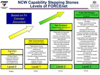 NCW Capability Stepping Stones  Levels of FORCEnet Level 3 Robust, reliable communication to all nodes Reliable, accurate and timely information on friendly, environmental, neutral and hostile units Storage and retrieval of authoritative data sources Robust knowledge management capability with direct access ability to raw data User-defined and shareable SA  Distributed and collaborative command and control Automated decision aids to enhance decision making Information assurance Seamless cross-domain access and data exchange. Interoperability across all domains and agencies Autonomous and disconnected operations Automatic and adaptive diagnostic and repair  Modular architecture to expedite new capabilities Fully Net Ready “ Decision-making under undesirable conditions“ IP Reach Back Local Area Networks Wideband Receive RF Management Survivable comms Full IT21 “ Online“ Level 0 Web-based services  Improved network  reliability and performance Increased bandwidth Improved coalition operations and data sharing Tailorable situational awareness tools Standardized data exchange between domains Defense in depth Net Connected “ Improved decision making” Level 1 Net Enabled “ Network based command and control” Multi-path and improved transport reliability Dynamic bandwidth mgmt Customized applications and data sources Common infrastructure and data exchange standards Improved data exchange across domains Enterprise management for asset analysis and repair Initial knowledge management and automated decision aids Assured sharing Distributed command and control operations Modular and open architecture Level 2 Today FY07 FY10 FY14 Based on Fn Concept Document 
