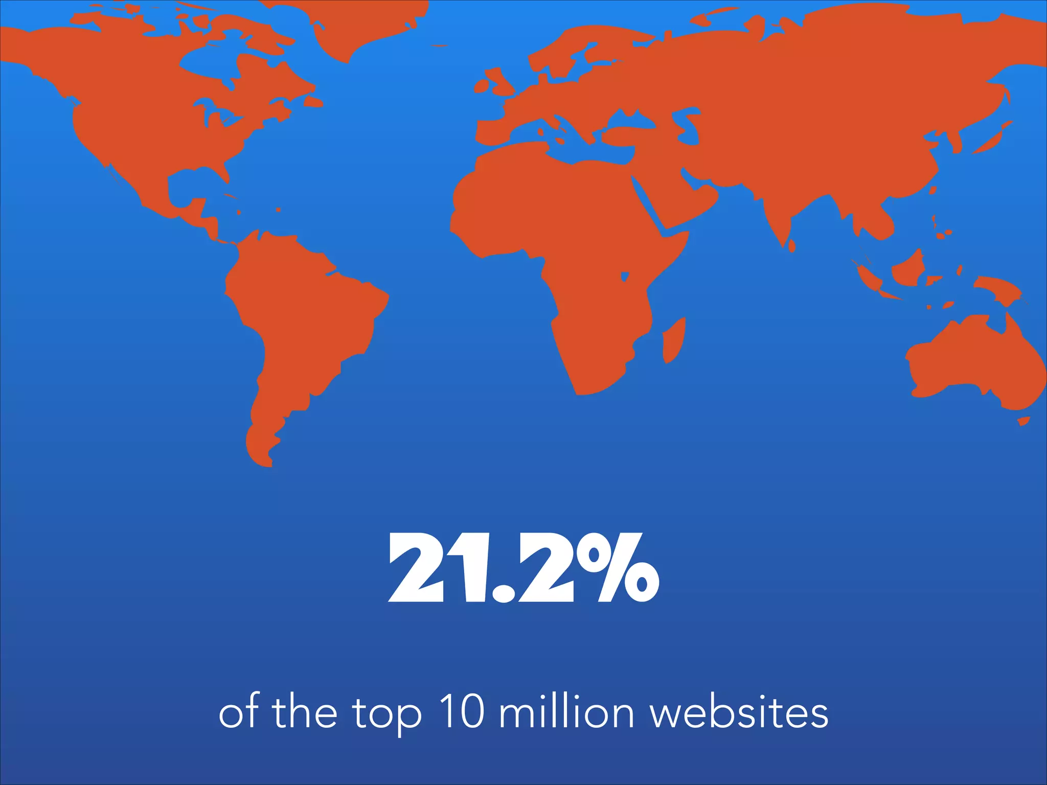 21.2%
of the top 10 million websites

 