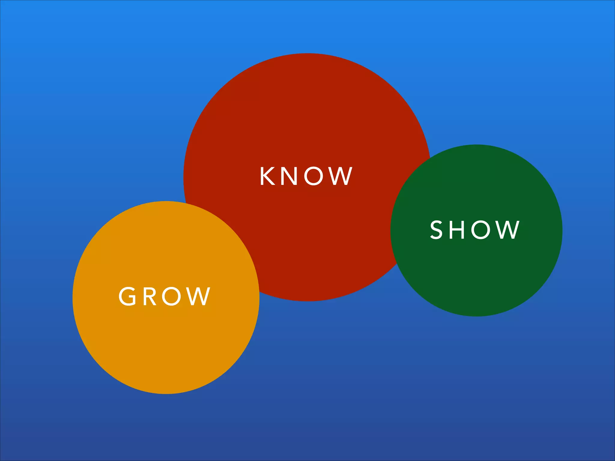 KNOW
SHOW
GROW

 