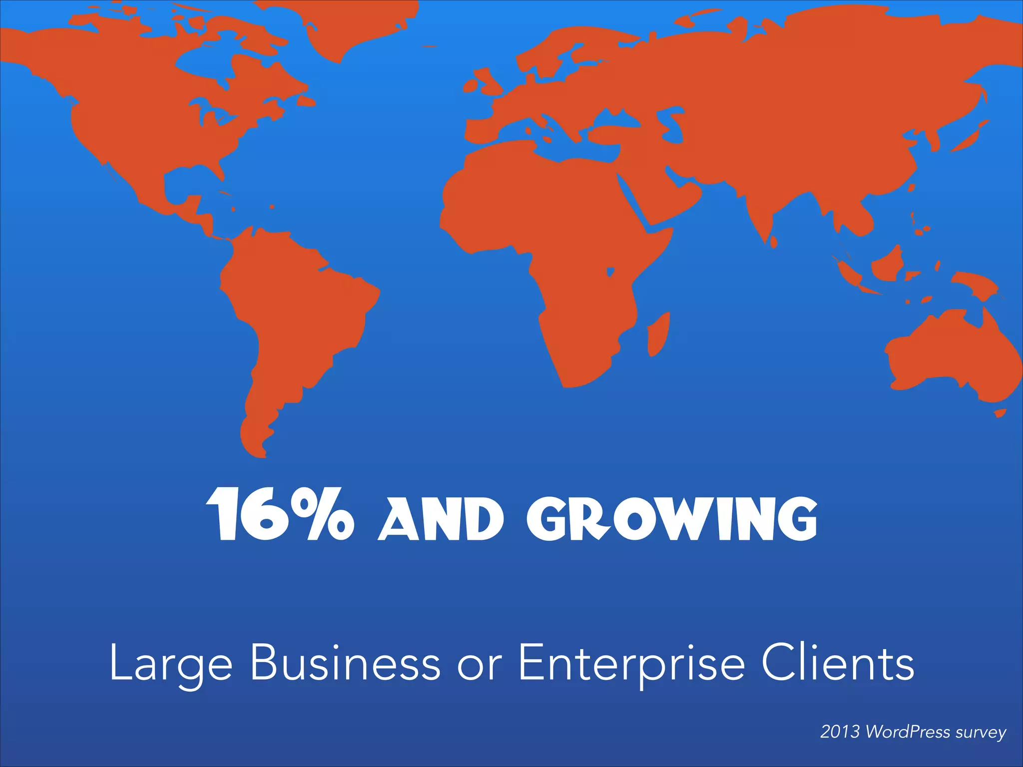 16% and growing
!

Large Business or Enterprise Clients
2013 WordPress survey

 