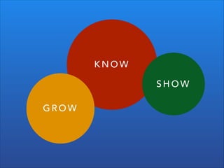 KNOW
SHOW
GROW

 