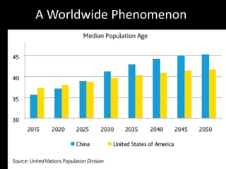 A Worldwide Phenomenon