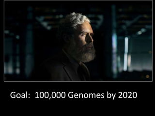 Goal:  100,000 Genomes by 2020