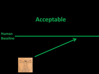 AcceptableHuman Baseline