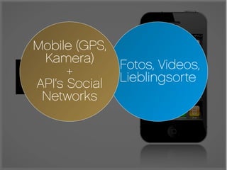Mobile (GPS,
 Kamera)     Fotos, Videos,
      +      Lieblingsorte
API‘s Social
 Networks
 