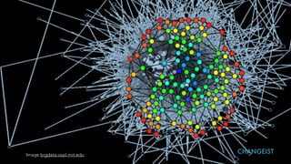 CHANGEISTImage bigdata.csail.mit.edu
 
