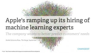 Arielle Duhaime-Ross, The Verge, September 7, 2015
CHANGEIST
Image:: http://www.modalisa-technology.com/competencies/artificial-intelligence/
 