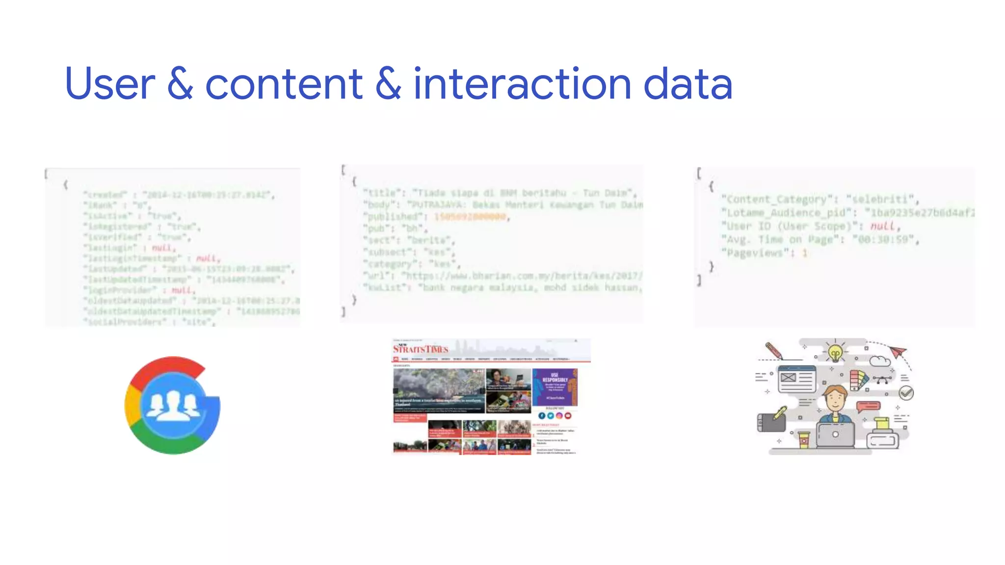 User & content & interaction data
 