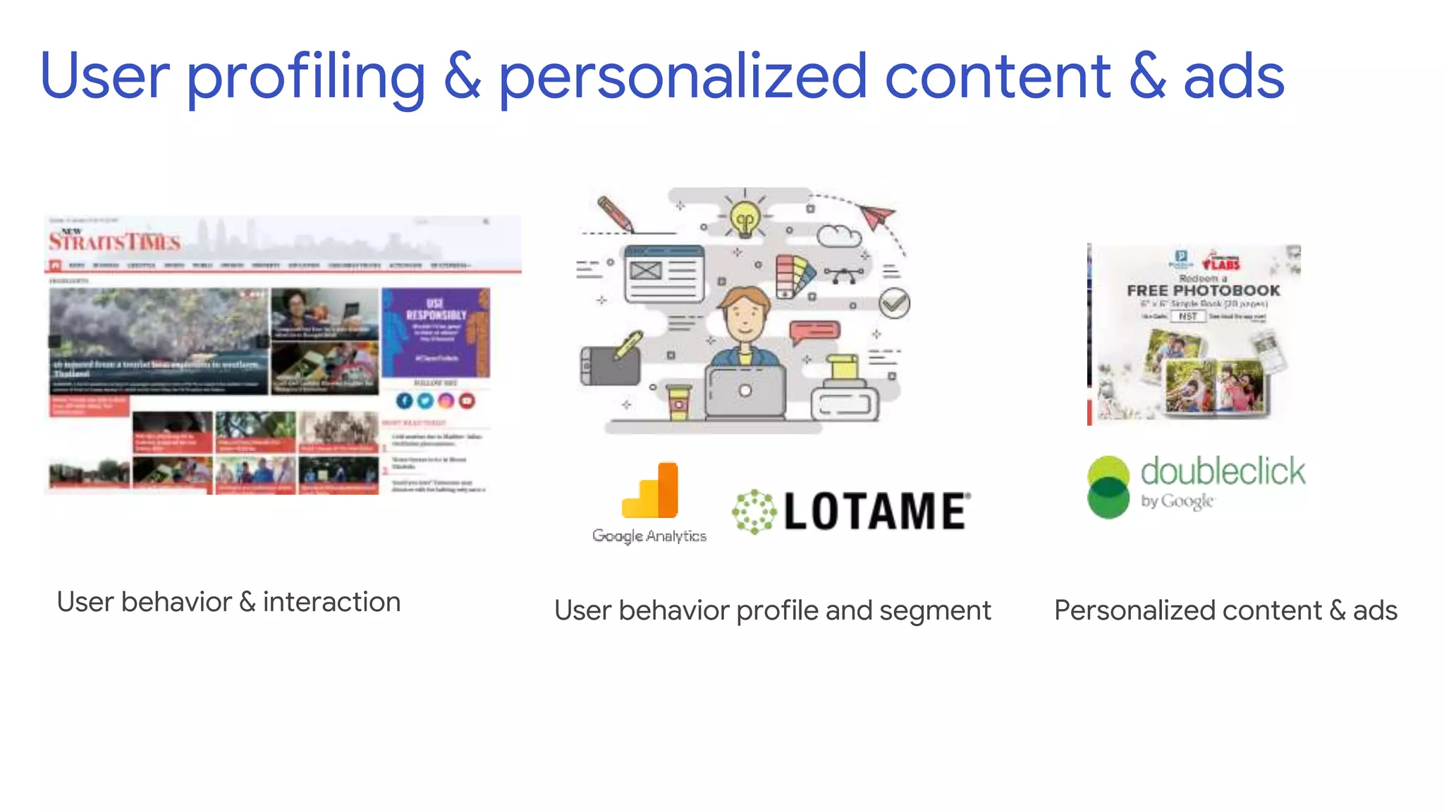 User profiling & personalized content & ads
User behavior & interaction User behavior profile and segment Personalized content & ads
 