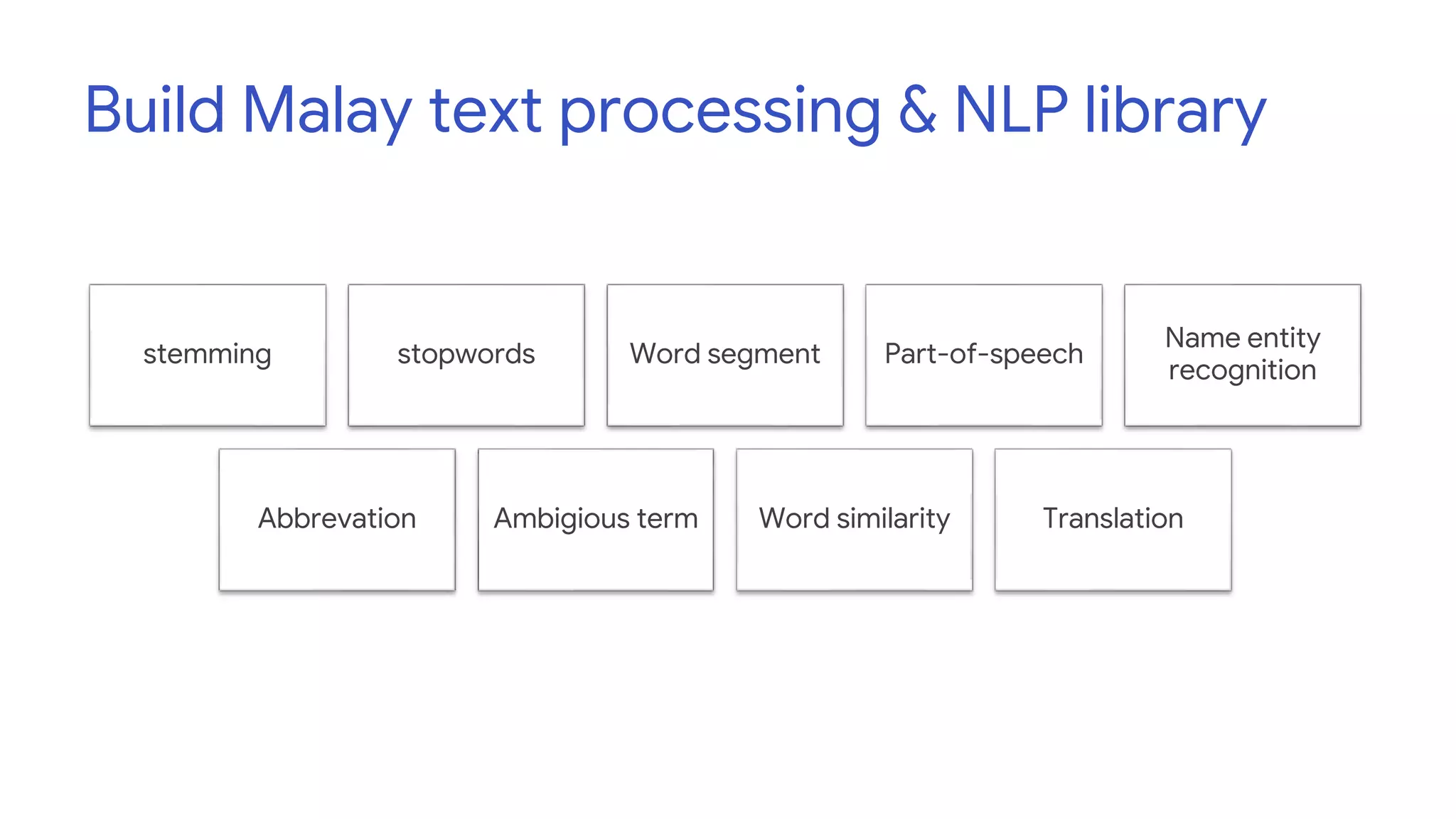 Build Malay text processing & NLP library
stemming stopwords Word segment Part-of-speech
Name entity
recognition
Abbrevation Ambigious term Word similarity Translation
 