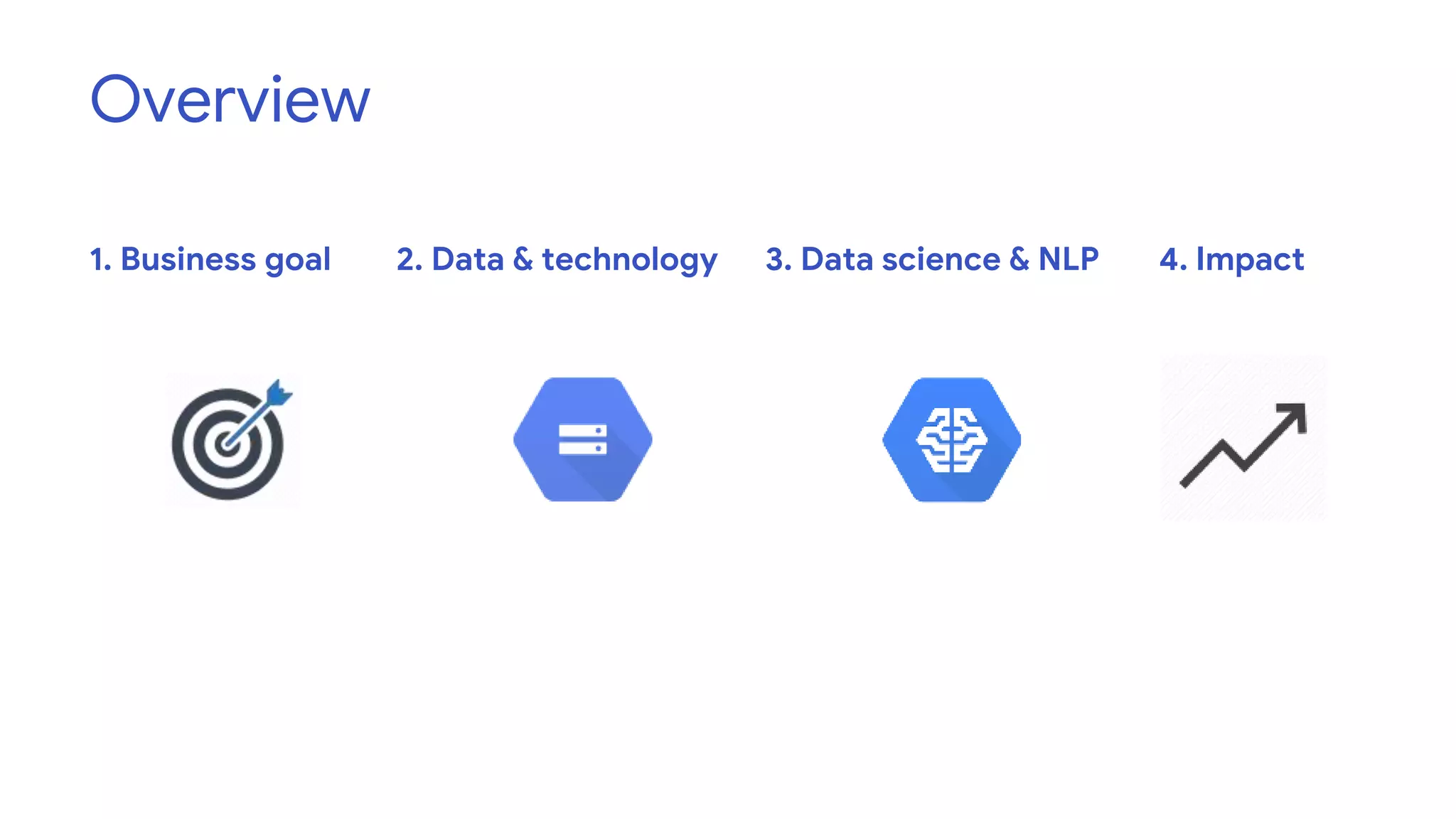 Overview
1. Business goal 2. Data & technology 3. Data science & NLP 4. Impact
 