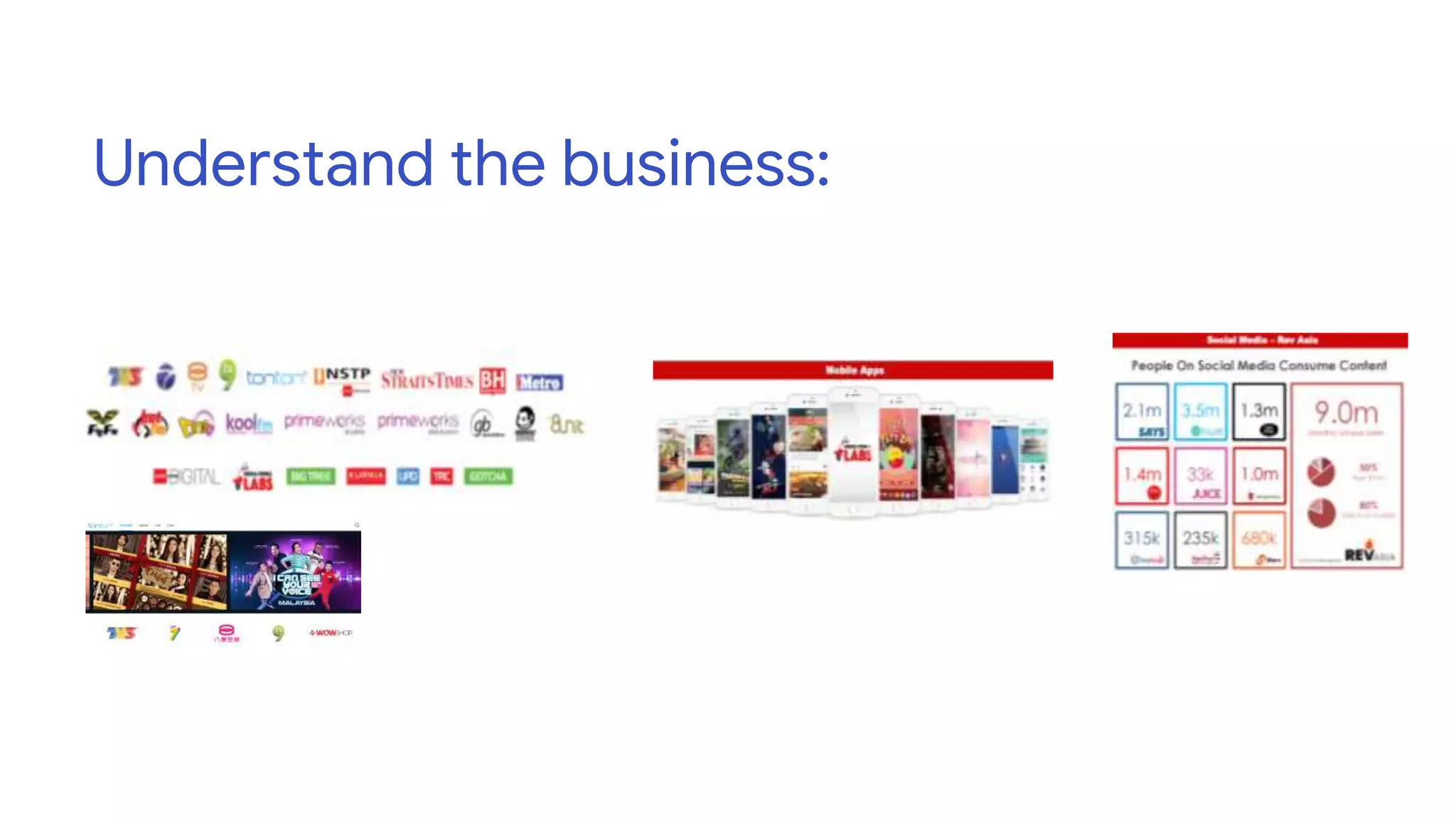 Understand the business:
 