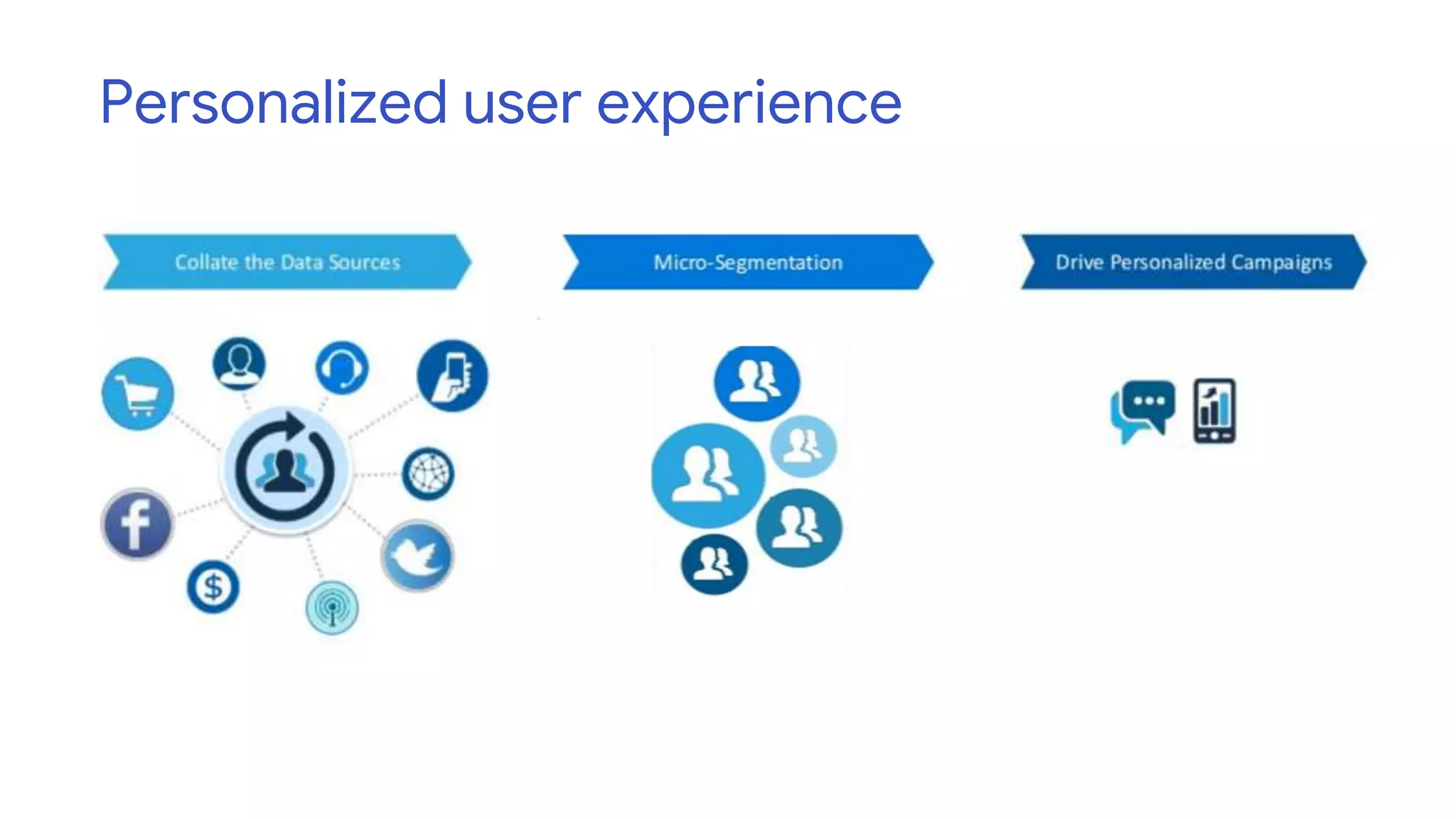 Personalized user experience
 