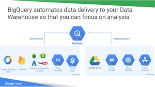 Big Query - Utilizing Google Data Warehouse for Media Analytics | PDF