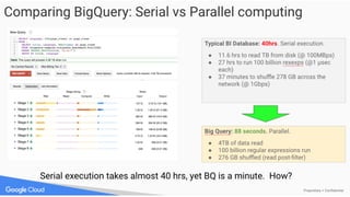 Big Query - Utilizing Google Data Warehouse for Media Analytics | PDF