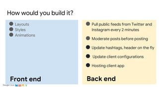 How would you build it?
● Layouts
● Styles
● Animations
● Pull public feeds from Twitter and
Instagram every 2 minutes
● Moderate posts before posting
● Update hashtags, header on the fly
● Update client configurations
● Hosting client app
Front end Back end
 