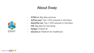 About Eway
- DYNO.vn: Big data services
- AdFlex.asia: Top 1 CPA network in Viet Nam
- MasOffer.net: Top 1 CPS network in Viet Nam
- iHR: Big data for recruiting
- Kalapa: Fintech AI
- eDoctor.io: Platform for healthcare
 