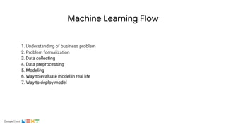 Machine Learning Flow
1. Understanding of business problem
2. Problem formalization
3. Data collecting
4. Data preprocessing
5. Modeling
6. Way to evaluate model in real life
7. Way to deploy model
 