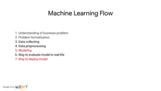 Machine Learning Flow
1. Understanding of business problem
2. Problem formalization
3. Data collecting
4. Data preprocessing
5. Modeling
6. Way to evaluate model in real life
7. Way to deploy model
 