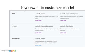 If you want to customize model
 