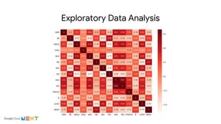 Exploratory Data Analysis
 