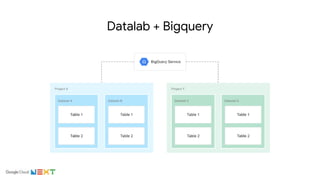 Datalab + Bigquery
 