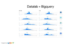 Datalab + Bigquery
 