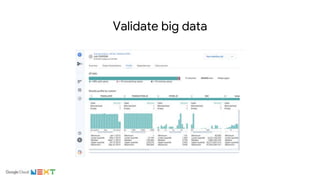 Validate big data
 
