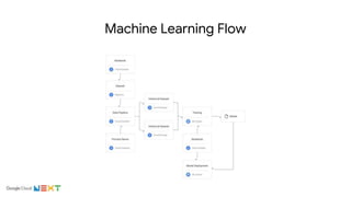 Machine Learning Flow
 