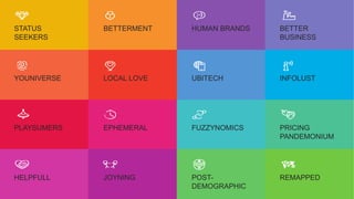 STATUS
SEEKERS
HELPFULL
PLAYSUMERS
YOUNIVERSE
BETTERMENT
JOYNING
EPHEMERAL
LOCAL LOVE
HUMAN BRANDS
POST-
DEMOGRAPHIC
FUZZYNOMICS
UBITECH
BETTER
BUSINESS
REMAPPED
PRICING
PANDEMONIUM
INFOLUST
 