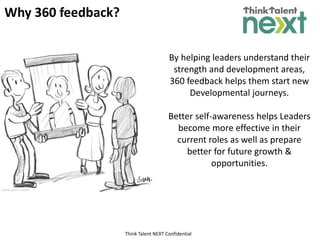 Think Talent NEXT Confidential
By helping leaders understand their
strength and development areas,
360 feedback helps them start new
Developmental journeys.
Better self-awareness helps Leaders
become more effective in their
current roles as well as prepare
better for future growth &
opportunities.
Why 360 feedback?
 