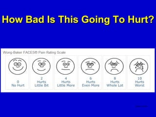 How Bad Is This Going To Hurt?
 