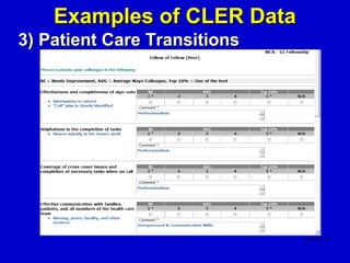 Examples of CLER Data
3) Patient Care Transitions
 