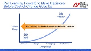 © 2021 Whittier Consulting Group, Inc. • rapidlearningcycles.com • USED BY PERMISSION
For exclusive use of licensee only. 15
Pull Learning Forward to Make Decisions 
Before Cost-of-Change Goes Up
Early, 
Fast, 
Cheap 
Failure
Late, 
Slow, 
Expensive 
Failure
Pull Learning Forward to Identify and Remove Obstacles
 