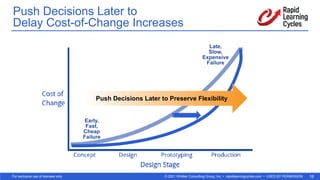 © 2021 Whittier Consulting Group, Inc. • rapidlearningcycles.com • USED BY PERMISSION
For exclusive use of licensee only. 16
Push Decisions Later to  
Delay Cost-of-Change Increases
Early, 
Fast, 
Cheap 
Failure
Late, 
Slow, 
Expensive 
Failure
Push Decisions Later to Preserve Flexibility
 