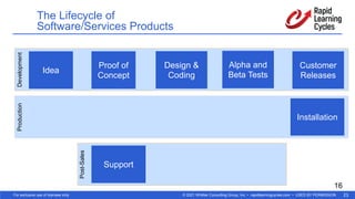 © 2021 Whittier Consulting Group, Inc. • rapidlearningcycles.com • USED BY PERMISSION
For exclusive use of licensee only. 23
The Lifecycle of  
Software/Services Products
16
Idea
Proof of
Concept
Alpha and
Beta Tests
Customer
Releases
Installation
Support
Development
Production
Post-Sales
Design &
Coding
 