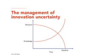 Time
Knowledge
Decisions
Deadline
Fonte: Ulfe Elbaek
The management of
innovation uncertainty
 