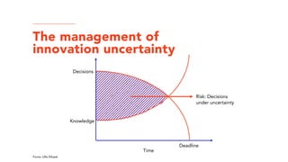 Time
Knowledge
Decisions
Deadline
Fonte: Ulfe Elbaek
The management of
innovation uncertainty
Risk: Decisions
under uncertainty
 